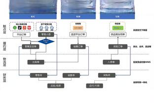 雷竞技的充值方式截图3